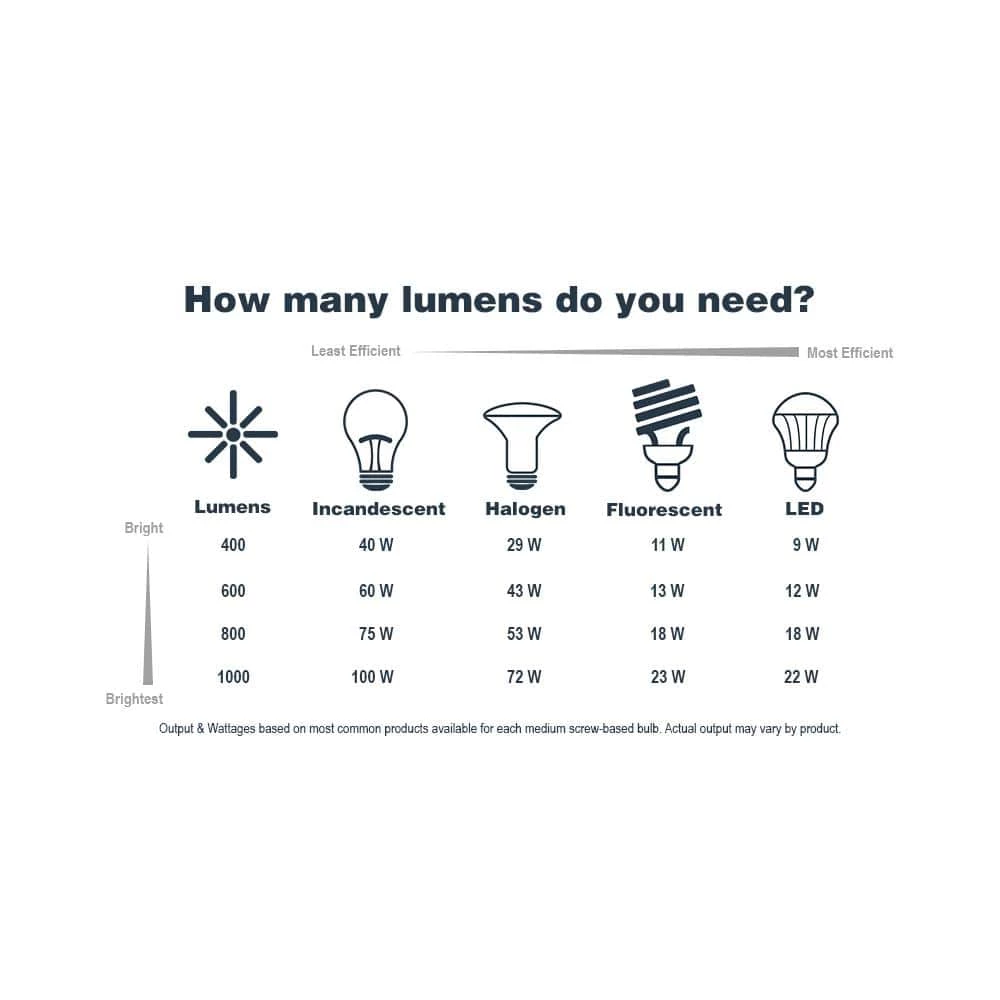 Brimfield 18 in. Aged Iron 3-Light Outdoor Post Lamp with Clear Seedy Glass Shade by Home Decorators Collection 7 Brimfield 18 in. Aged Iron 3-Light Outdoor Post Lamp with Clear Seedy Glass Shade by Home Decorators Collection - Image 5