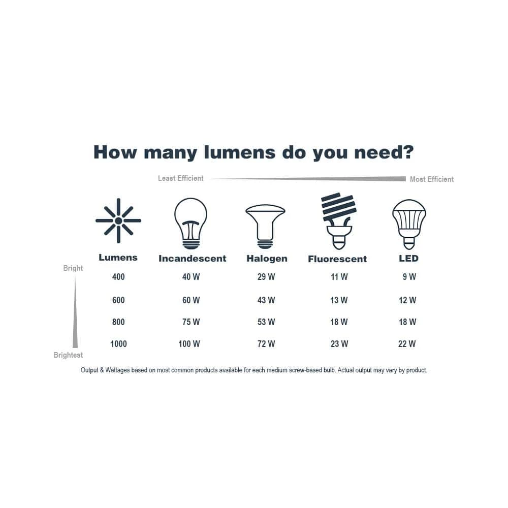 Kenton 4.75 in. 1-Light Bronze Industrial Wall Mount Sconce Light by Home Decorators Collection - Image 6